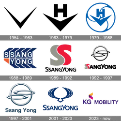 SsangYong