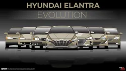 Hyundai Elantra Generation 2