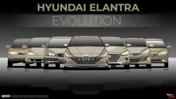 Hyundai Elantra Generation 4