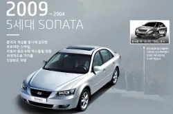 Hyundai Sonata Generation 5 (NF) (facelift 2008)