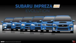 Subaru Impreza Generation 5