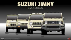 Suzuki Jimny Generation 1