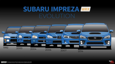 Subaru Impreza Generation 4