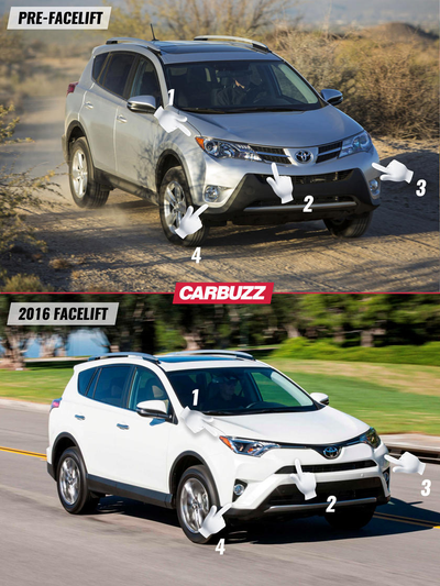 Toyota RAV4 Generation 4 (facelift 2015)